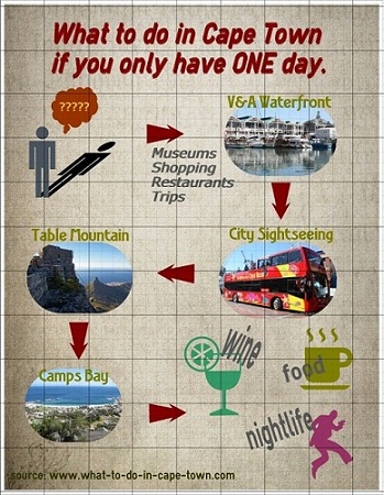 One day in Cape Town, Cape Town Blog, Cape Town